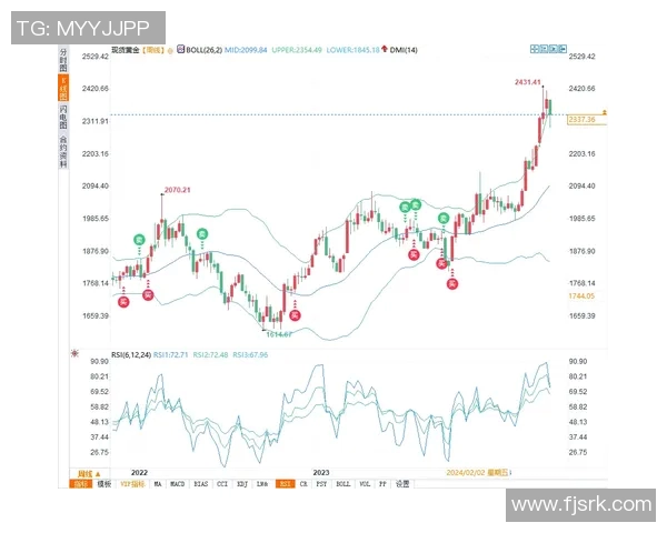 联赛动态分析：各队表现起伏与未来走势展望