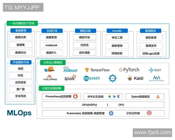 基于数据挖掘技术的体育赛事预测分析与策略优化研究 基于数据挖掘技术的体育赛事预测分析与策略优化研究